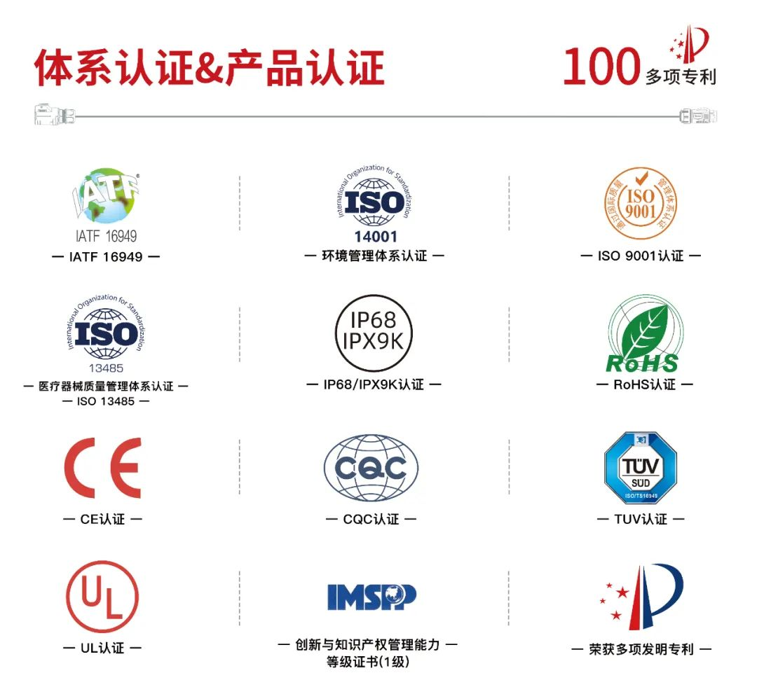 重新定义工业连接:凌科LP20-USB连接器如何以创新设计征服机器人应用? 重新定义工业连接:凌科LP20-USB连接器如何以创新设计征服机器人应用?